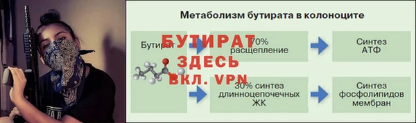 гидропоника Верхний Тагил